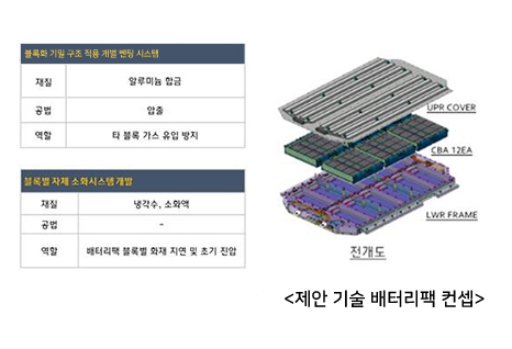 성형기술 사진